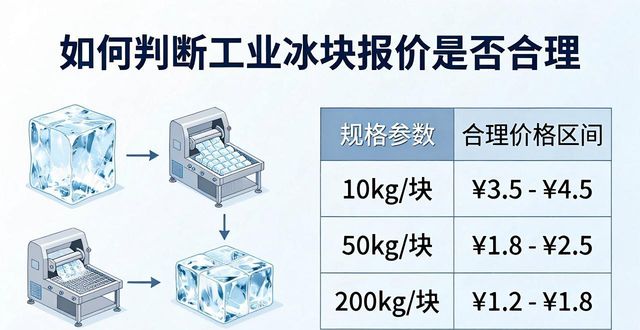 沧州工业冰块价格透明化 用户采购不踩坑